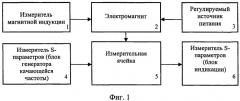 Способ измерения магнитных параметров наноматериалов (патент 2449303)