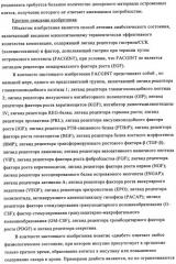 Лечение диабета (патент 2339398)