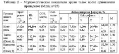 Способ повышения иммунобиологической реактивности и воспроизводительной функции у телок в период наступления физиологического созревания (патент 2609869)