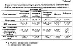 Комбинированное лекарственное средство анксиолитического, стресс-протекторного, ноотропного и антиоксидантного действия (патент 2625754)