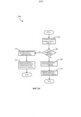 Способ фильтрации для импульсных ультразвуковых датчиков уровня (патент 2659899)