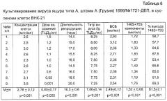 Вакцина инактивированная сорбированная против ящура типа а (патент 2294760)