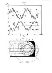 Шнековый исполнительный орган (патент 1328510)
