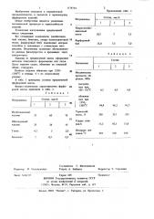 Фарфоровая масса (патент 1178734)