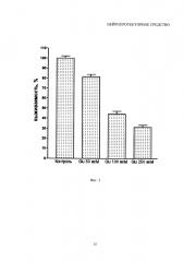 Нейропротекторное средство (патент 2614697)