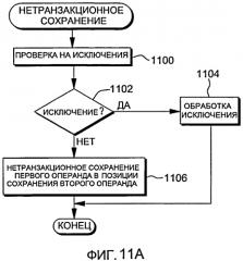 Команда на нетранзакционное сохранение (патент 2568324)