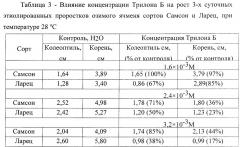 Способ оценки морозоустойчивости озимого ячменя (патент 2643833)