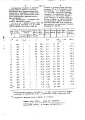 Способ разложения цирконийсодержащих материалов (патент 1201723)