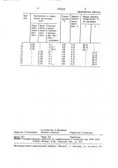 Способ получения 1,3-бис-(3,4-дигалоген-5-оксо-фуран-2-ил) мочевин (патент 1555329)