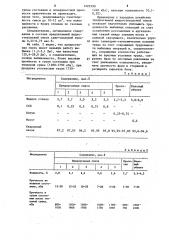 Состав смеси для изготовления литейных форм и стержней (патент 1222390)