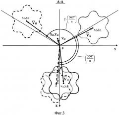 Способ измерения непрямолинейности длинномерных деталей (патент 2617892)