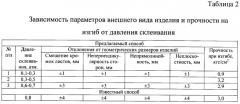 Способ изготовления многослойной панели (патент 2368506)