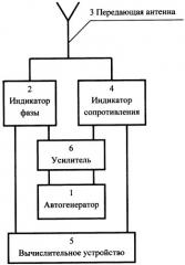 Высокочастотный измеритель уровня (патент 2348016)