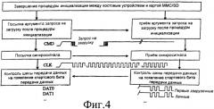 Способ загрузки хостового устройства из устройства mmc/sd, хостовое устройство, загружаемое из устройства mmc/sd, и устройство mmc/sd, из которого может быть загружено хостовое устройство (патент 2402804)