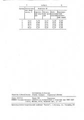 Контрольная смесь для тонкослойной хроматографии на силикагеле (патент 1479873)