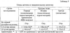 Способ профилактики колибактериоза у телят (патент 2612081)