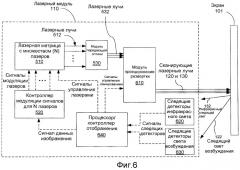 Управление со следящей обратной связью на основе выделенного сканирующего следящего луча в системах отображения со сканирующими лучами и светоизлучающими экранами (патент 2425427)