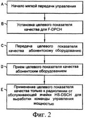 Устройство, способ и компьютерная программа, обеспечивающие управление мощностью усовершенствованного частично выделенного физического канала нисходящей линии во время мягкой передачи управления (патент 2377725)