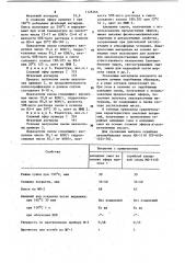 Способ получения компонента лакокрасочных композиций (патент 1126566)