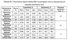 Способ комплексного обогащения редкометалльных руд (патент 2606900)