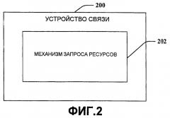 Надежный запрос ресурсов восходящей линии связи (патент 2421920)