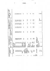 Гидрофобная эмульсия для бурения и глушения скважин (патент 1530636)