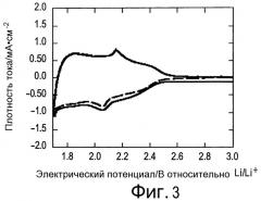 Композитный электрод для устройства аккумулирования электроэнергии, способ его получения и устройство аккумулирования электроэнергии (патент 2465691)