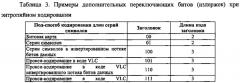 Способ контентно-адаптивного энтропийного кодирования данных о режимах и опорных типах для видео следующего поколения (патент 2612600)