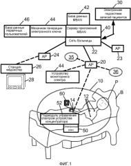 Медицинская сеть около тела (mban) с основанным на ключе управлением использованием спектра (патент 2580069)