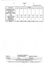 Полимерминеральная композиция (патент 1770303)