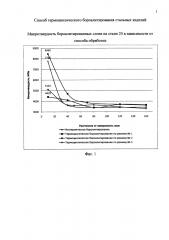 Способ термоциклического бороалитирования стальных изделий (патент 2635589)