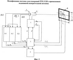 Автоматизированная система измерений радиотехнических характеристик головок самонаведения ракет (патент 2526495)
