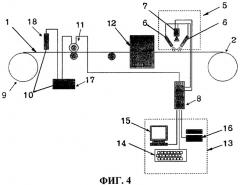 Способ маркировки и контроля технологического параметра бумажного полотна выходного рулона и система для его осуществления (патент 2314925)
