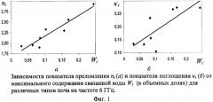 Дистанционный радиофизический способ определения влажности почвы (патент 2348924)