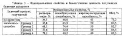 Способ получения структурно модифицированного продукта из тритикале - гидролизованной тритикалевой муки (патент 2604194)