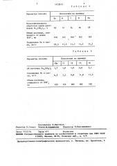 Способ получения модифицированного ионита (патент 1452815)