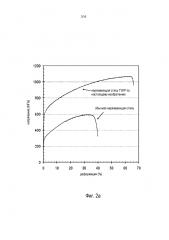 Twip и нанодвойникованная аустенитная нержавеющая сталь и способ ее получения (патент 2608916)
