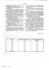 Способ переработки алюмосиликатного сырья (патент 1758003)