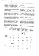 Способ дуговой сварки (патент 1106612)