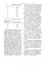Устройство для автоматического поиска и проецирования слайдов (патент 1145348)
