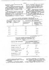 Полимерная композиция (патент 678057)