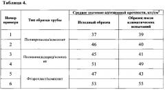 Способ изготовления комбинированных напорных труб (патент 2635728)