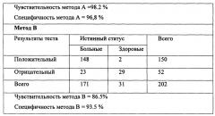 Способ диагностики пищевой аллергии (патент 2633749)