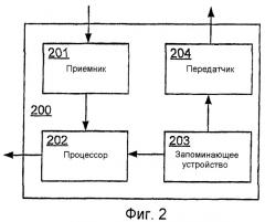 Способ и устройство для улучшенного сличения отпечатков пальцев (патент 2361272)