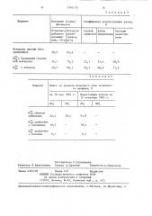 Способ получения медленно растворимого азотного минерального удобрения (патент 1341173)