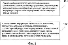 Способ, устройство узла и система для установления пути с коммутацией по меткам (патент 2541861)