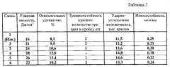 Комплексная экзотермическая смесь (патент 2588974)