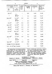 Топливная композиция (патент 1050282)