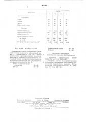 Керамическая масса (патент 617433)