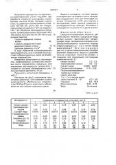 Смазочно-охлаждающая жидкость для хонингования металлов (патент 1684321)